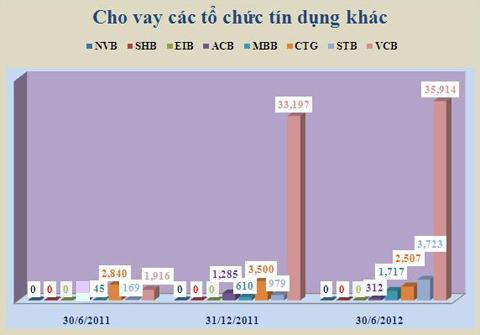 Đơn vị tính: Tỷ đồng.