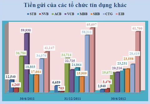 Đơn vị tính: Tỷ đồng.