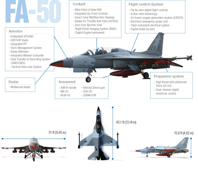 FA-50 được tích hợp nhiều loại vũ khí lợi hại