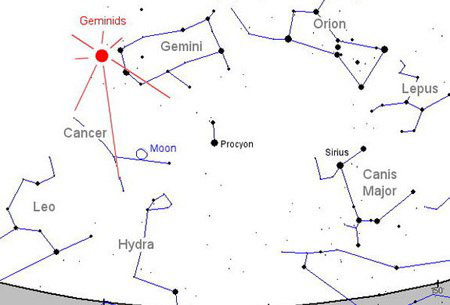 Vị trí chòm sao song sinh chứa tâm điểm mưa sao băng Geminids. Đồ họa: Space.
