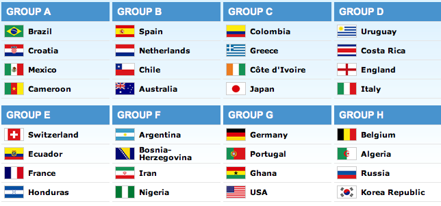 Bốc thăm chia bảng World Cup 2022 đang đến rất gần. Sự kiện này sẽ quyết định những đội bóng sẽ đối đầu nhau trong giai đoạn bảng đấu. Tại đây, tất cả đều có cơ hội tìm kiếm outisde những đội mạnh và yêu thích của mình, và làm ngây ngất lòng người hâm mộ trên khắp thế giới. Hãy theo dõi kết quả bốc thăm cùng với chúng tôi!