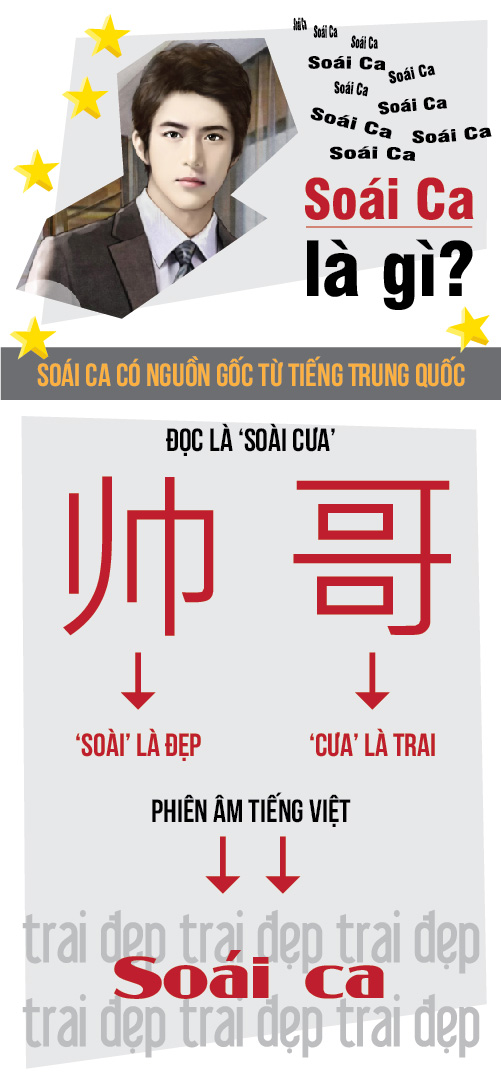 Giải Mã' Trào Lưu Soái Ca 'Làm Mưa Làm Gió' Năm 2015