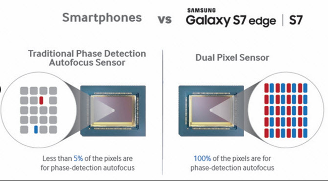 chon galaxy s7 hay galaxy s7 edge: cho nhung ai dang ban khoan hinh anh 8