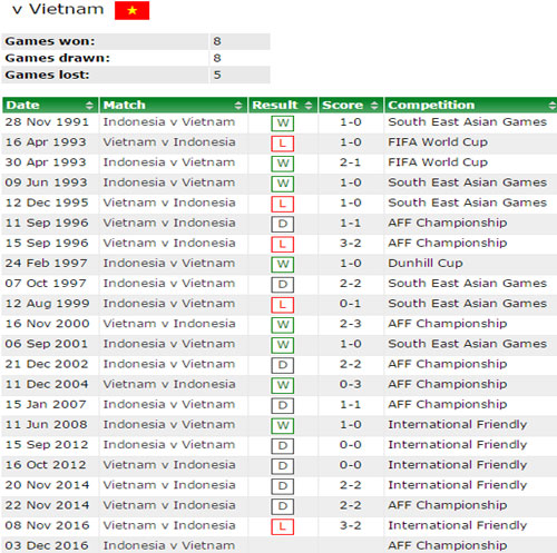 indonesia 2-1 viet nam: 1 ban lam von hinh anh 3
