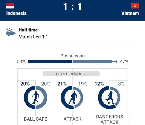 indonesia 2-1 viet nam: 1 ban lam von hinh anh 29