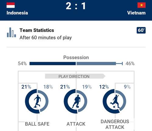 indonesia 2-1 viet nam: 1 ban lam von hinh anh 39