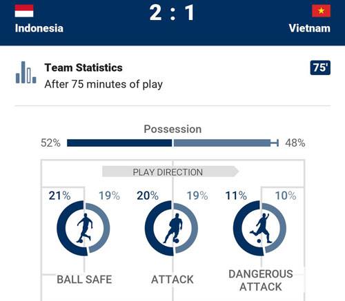 indonesia 2-1 viet nam: 1 ban lam von hinh anh 44