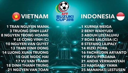 viet nam - indonesia (2-2): van may ngoanh mat hinh anh 10