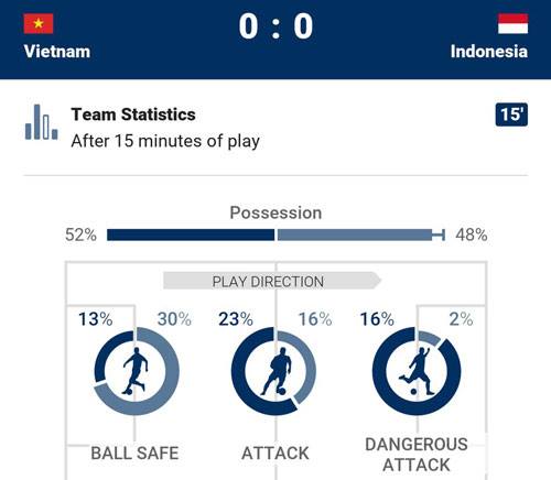 viet nam - indonesia (2-2): van may ngoanh mat hinh anh 36