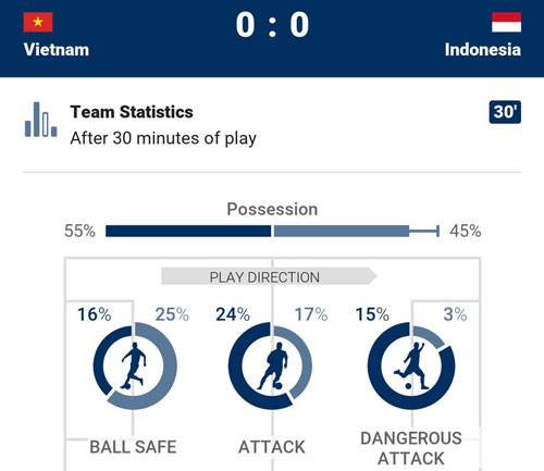 viet nam - indonesia (2-2): van may ngoanh mat hinh anh 45