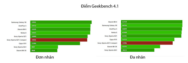 điểm benchmark