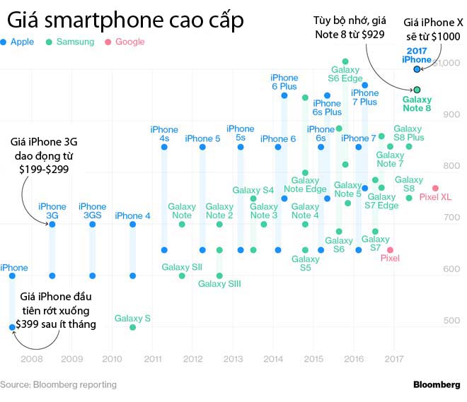 giá iphone