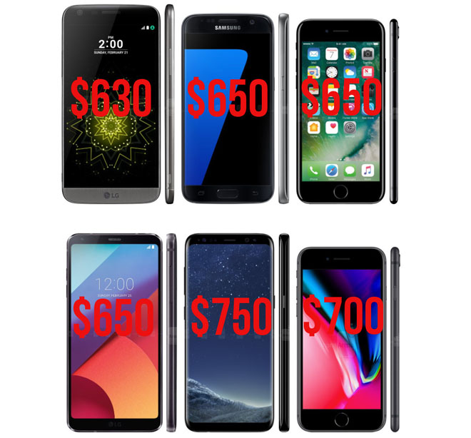 giá smartphone