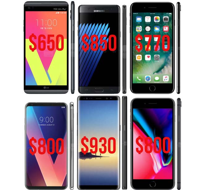 giá smartphone 2017