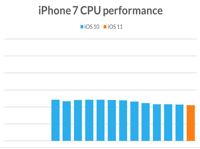 test cpu 7