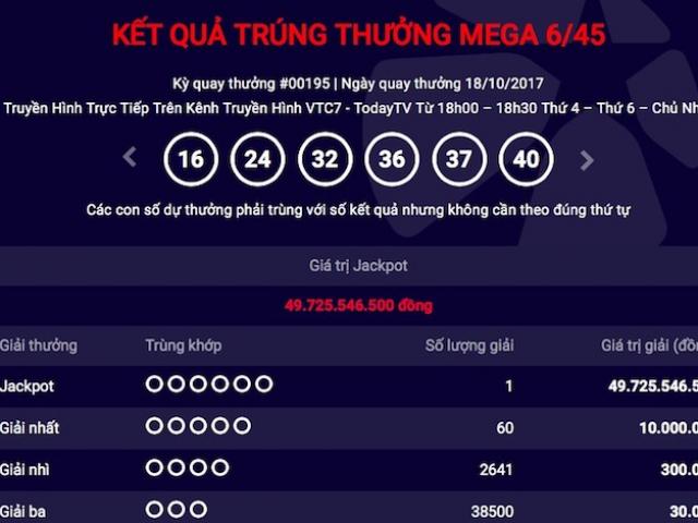 Tìm ra người thứ 40 trúng jackpot “khủng” của Vietlott