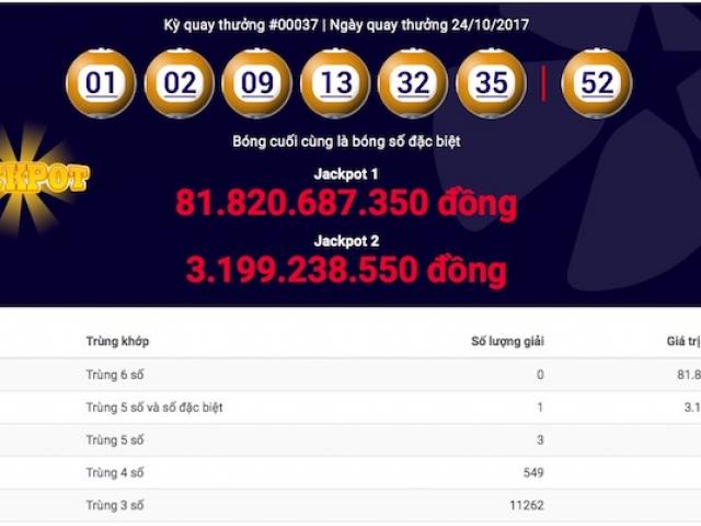 Lần đầu jackpot “khủng” của Power 6/55 “nổ” 2 kỳ liên tiếp