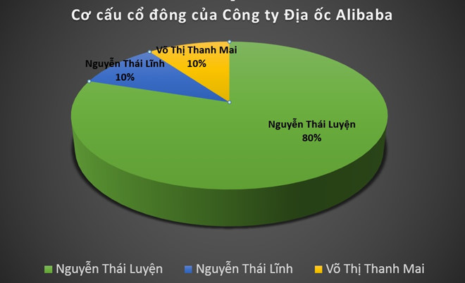 Địa ốc Alibaba  nơi đóng cửa chỗ cầm cự  VnExpress