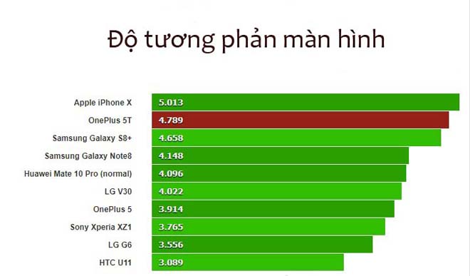 đánh giá oneplus 5t