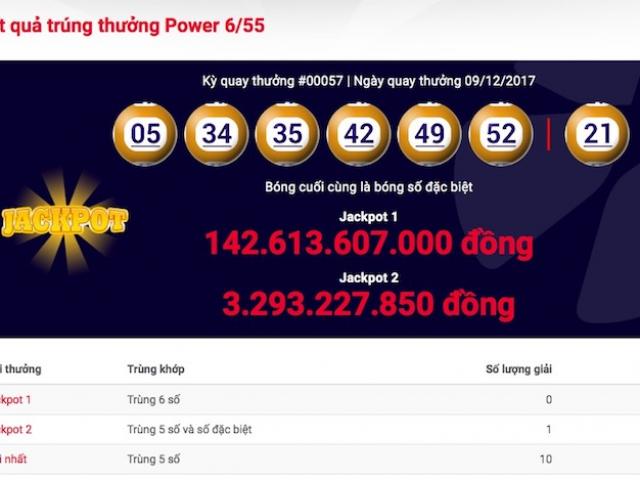 Thông tin mới vụ 11 người hụt jackpot hơn 142 tỉ trong gang tấc