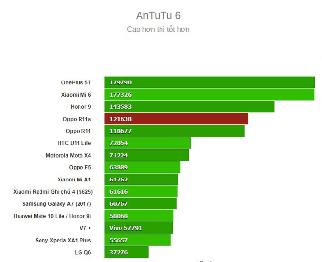 điểm test antutu