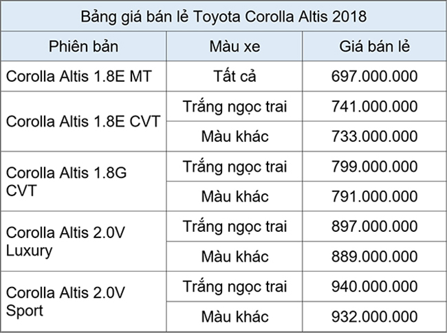 can canh toyota corolla altis moi: nhieu nang cap dang gia hinh anh 13