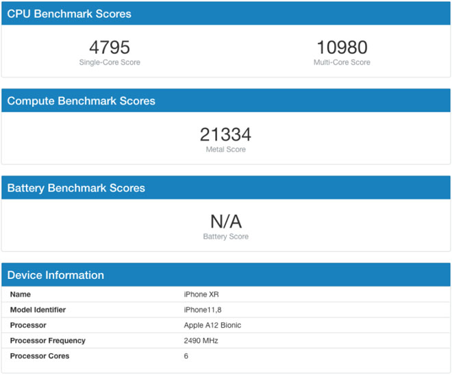 điểm hiệu năng iPhone XR