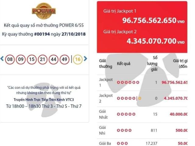 Hé lộ những thông tin đầu tiên về người trúng jackpot gần 100 tỉ của Vietlott