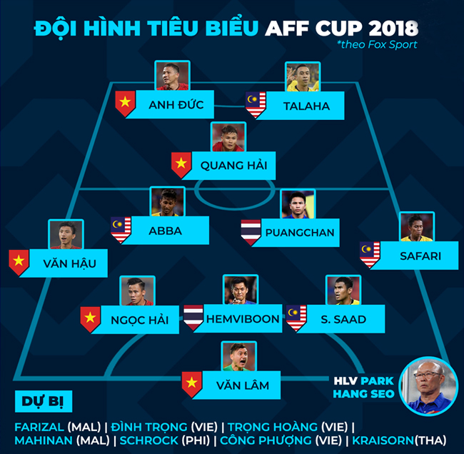 viet nam cho doi 10 nam lay cup aff chi de uong bia hinh anh 2