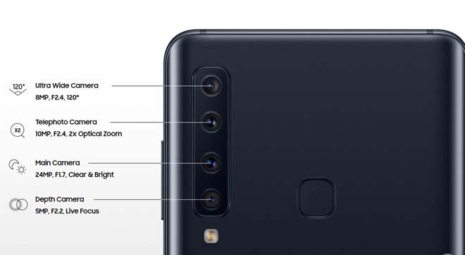 smartphone có nhiều camera sau