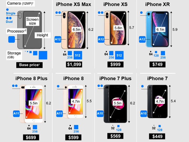 iPhone nào là phù hợp cho bạn mua sắm du xuân?