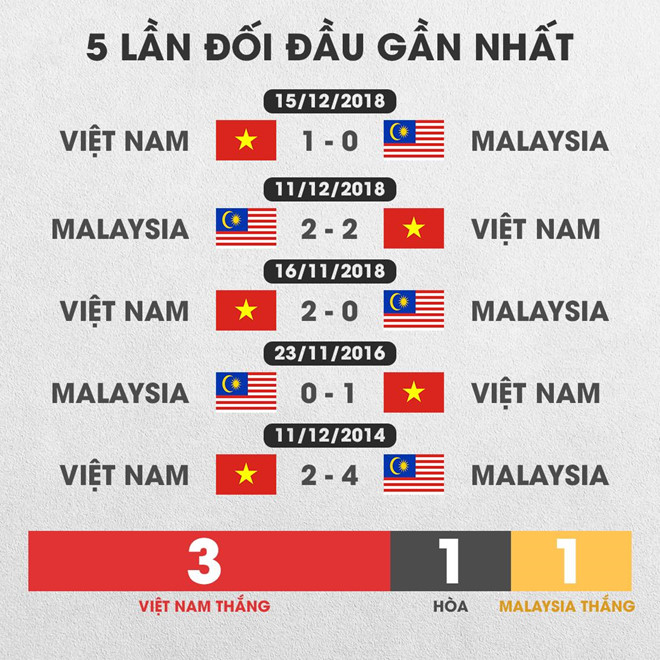 [truc tiep] dt viet nam vs dt malaysia (1-0): quang hai ghi ban hinh anh 46