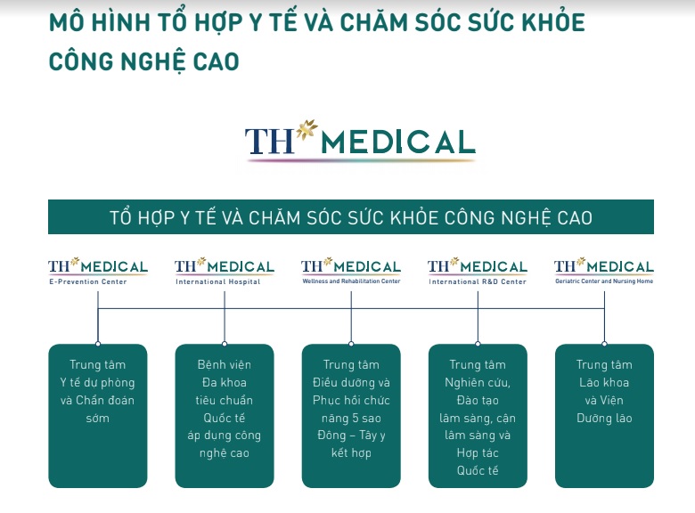 Tổng hợp với hơn 74 về mô hình tổ chức của th true milk mới nhất  Tin học  Đông Hòa