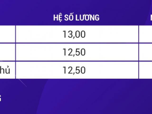 Nóng tuần qua: “Soi” mức lương của Chủ tịch nước, Thủ tướng và Chủ tịch Quốc hội