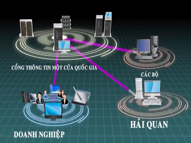 Bộ NN&PTNT kết nối nhiều thủ tục hành chính trên cơ chế một cửa quốc gia