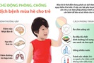 Hòa Bình tăng cường công tác phòng, chống dịch bệnh mùa hè