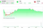 Chứng khoán ngày 29/11: Chỉ số VnIndex may mắn giữ lại sắc xanh 