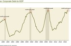 Bong bóng tín dụng sẽ vỡ tung khi nền kinh tế Mỹ suy thoái