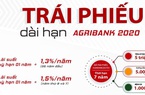 Những lợi ích của khách hàng khi mua trái phiếu ngân hàng Agribank