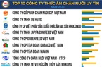 Công bố Top 10 Công ty Thức ăn chăn nuôi uy tín năm 2020