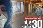 Du thuyền Diamond Princess: 355 ca nhiễm từ 1 nguồn duy nhất