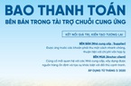 
Bao thanh toán bên bán trong tài trợ chuỗi cung ứng: Kết nối giá trị, kiến tạo tương lai