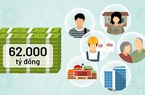 Những điều cần biết về thủ tục nhận gói hỗ trợ 62.000 tỷ