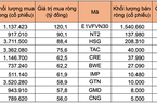 Tự doanh mua ròng hơn 1.000 tỷ đồng phiên ngày 8/5, gom mạnh VNM