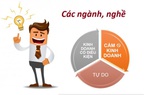 7 điều cần biết về ngành, nghề kinh doanh