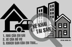 Gia Lai buộc cán bộ kê khai tài sản để phòng ngừa tham nhũng
