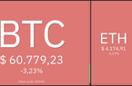 Giá Bitcoin hôm nay 27/10: Cả thị trường rực lửa bốc hơi 50 tỷ USD vì Bitcoin giảm 3,23%