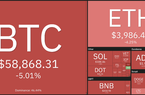 Giá Bitcoin hôm nay 28/10: Thủng mức hỗ trợ, thị trường bán tháo giảm sâu