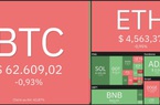 Giá Bitcoin hôm nay 4/11: Ethereum, Solana tiếp tục phá ATH, vốn hoá toàn thị trường đạt đỉnh mới