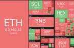 Giá Bitcoin hôm nay 17/12: Bitcoin quay đầu giảm, thị thường ảm đạm